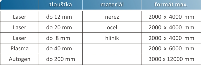 Image -